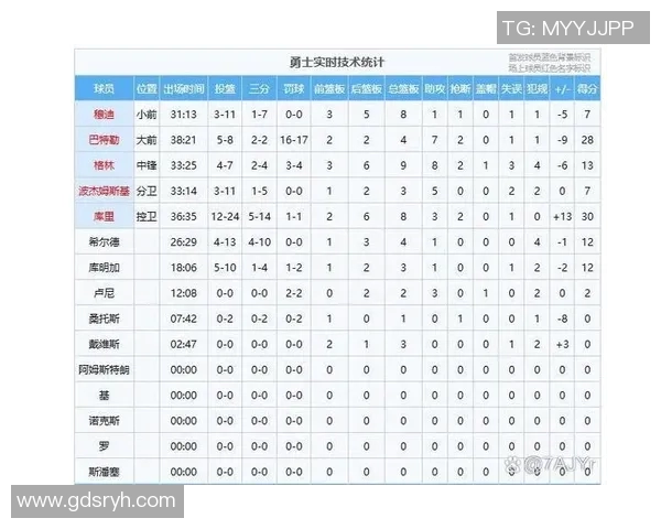 2013年NBA季后赛勇士与马刺精彩对决全场录像回放分析